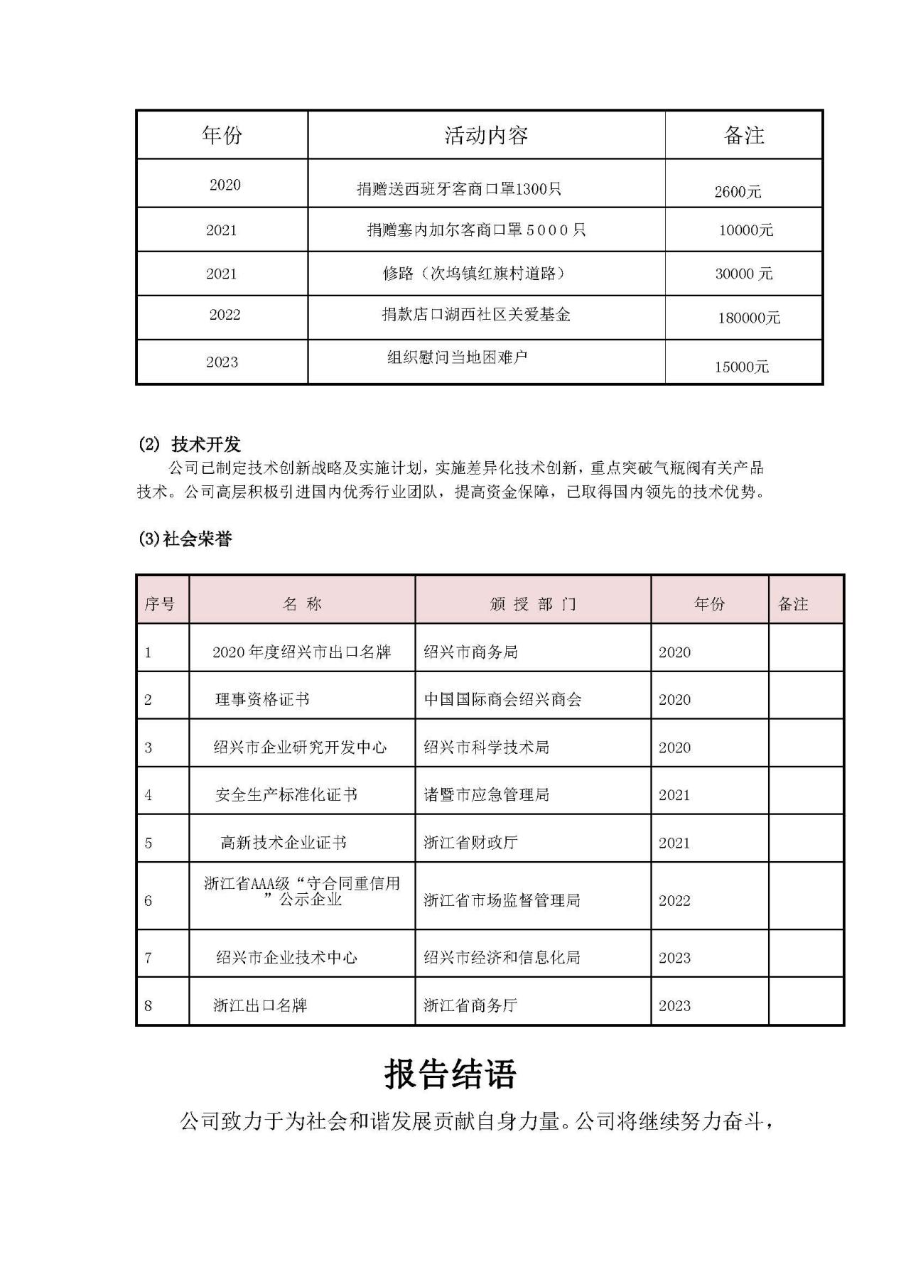 2023年社會責任報告 銘仕興新(2)_頁面_09