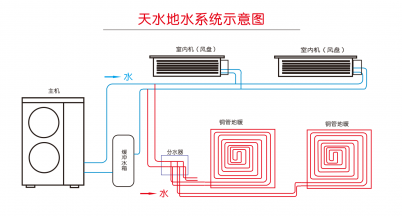 兩聯(lián)供知識連載-2