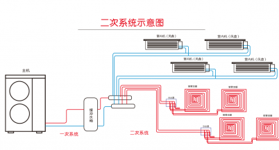 兩聯(lián)供知識連載-5